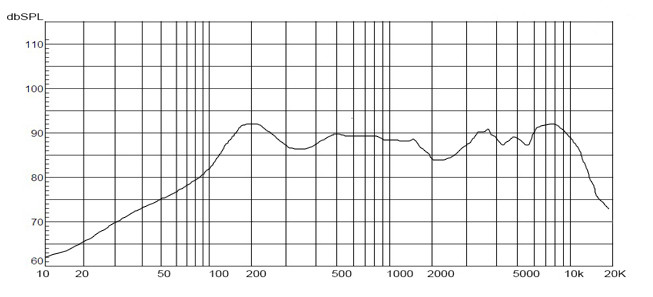 Loudspeaker DXYD101N-50P-32A Frequency.jpg